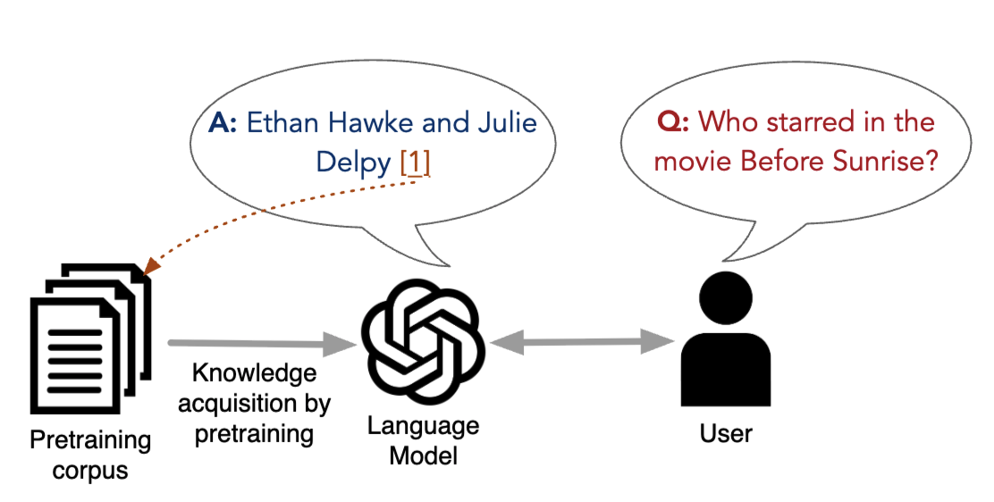 Intrinsic Source Citation