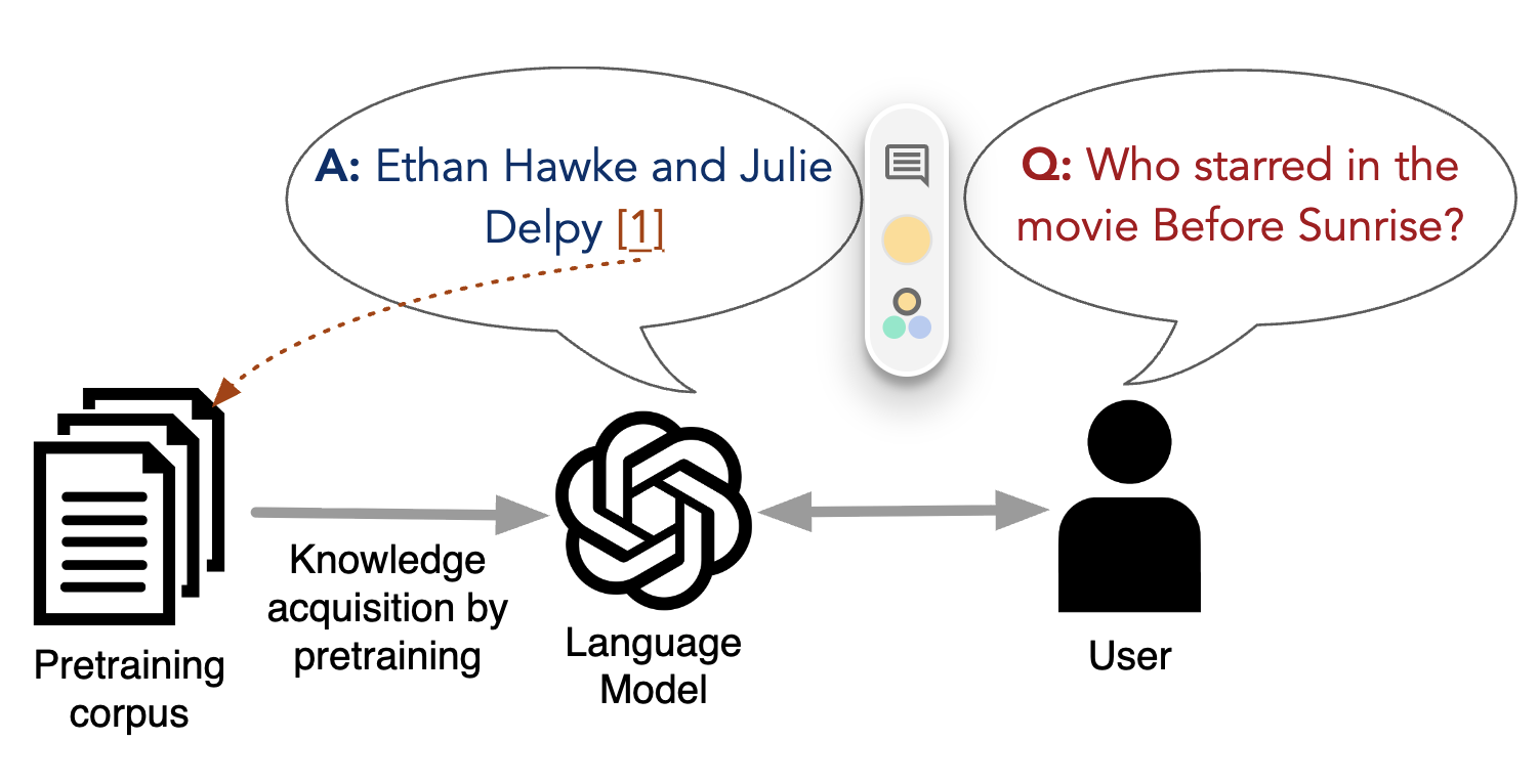 Source-Aware Training visualization