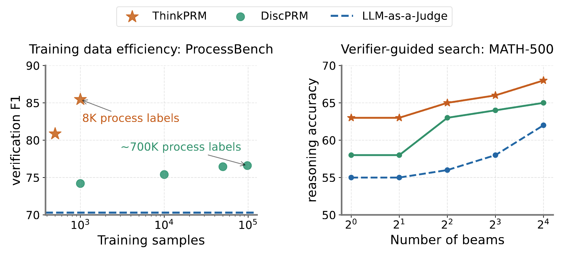 ThinkPRM visualization